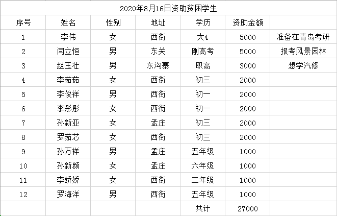 恒升紙制品資助貧困學生